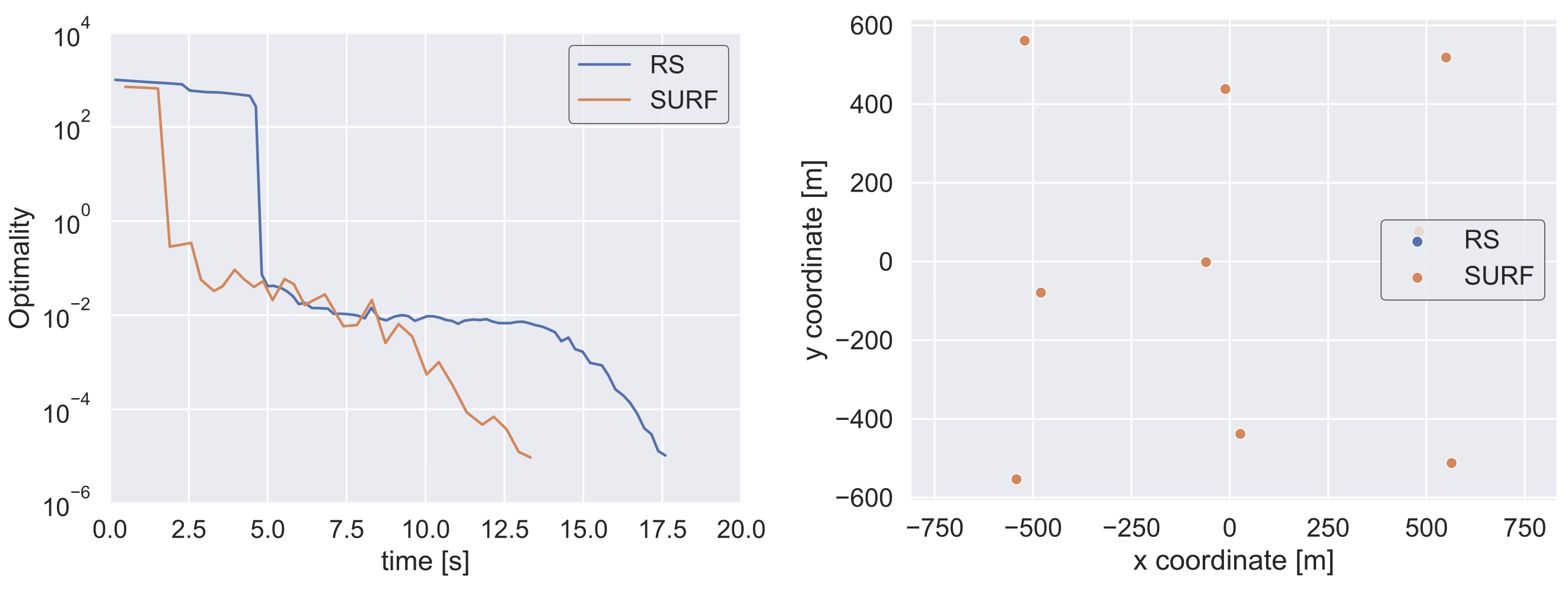 Convergence histories and optimized wind-turbine locations compare reduced-space optimization with SURF for a nine-turbine wind-farm layout problem.